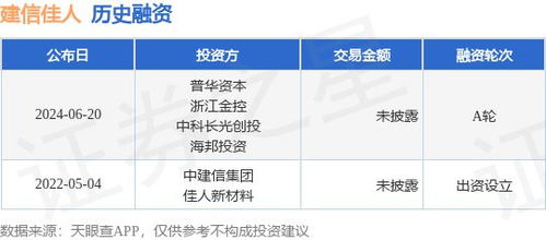 建信佳人完成A輪融資，攜手普華資本與浙江金控共拓技術(shù)推廣服務(wù)新篇章